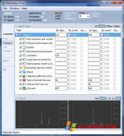 Skärmdump NetLimiter för Windows XP
