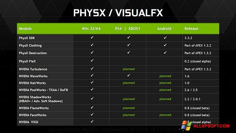 Skärmdump NVIDIA PhysX för Windows XP